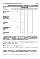 Стандартный календарный план должен содержать распределение ответственности