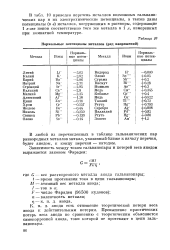 Пар металлов. Гальванопары металлов таблица. Таблица гальванических пар металлов. Таблица электрохимических потенциалов соединений металлов. Гальванические пары металлов таблица напряжений.