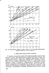 Скорость окисления железа