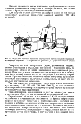 Нестабильное напряжение генератора