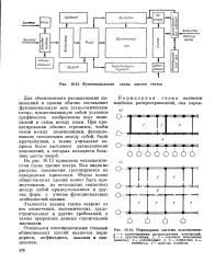 Анфиладная планировочная схема