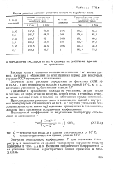 Удельная тепловая характеристика на отопление жилого дома