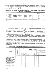 Машино смена как пишется