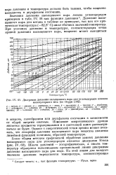 Соотнеси названия газов со значениями на диаграмме