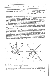 Нижний слой воздуха нагревается по следующей схеме