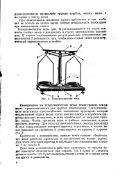 Схема тарирных весов