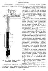 Станок качалка нефтяная схема