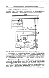 Методы управления синхронным двигателем