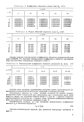 Коэффициент расширения моторного масла