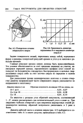 Расстояние сверления под эксцентрик