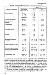 Удельная тепловая характеристика на отопление жилого дома