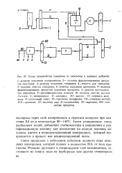 Схема получения глицерина из пропилена