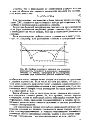 Что такое интерференция скважин