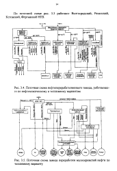 Новокуйбышевский нпз схема