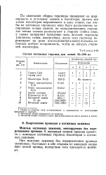 Комплектование и сборка гирлянд изоляторов