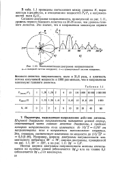 Расчет диаграммы направленности