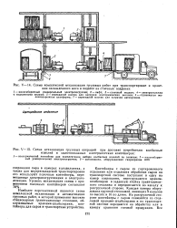 Структурная схема строительной машины