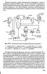 Схема производства аммофоса