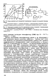 Перевод газелей хафиза