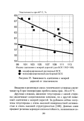 Периодический и непрерывный газлифт